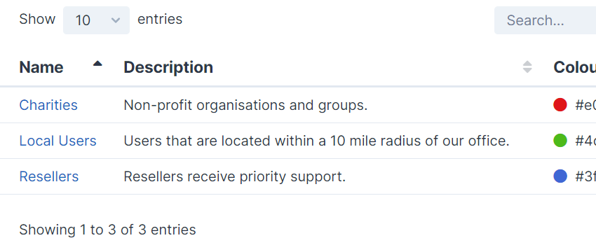User Groups