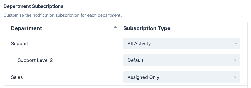 Department Subscriptions